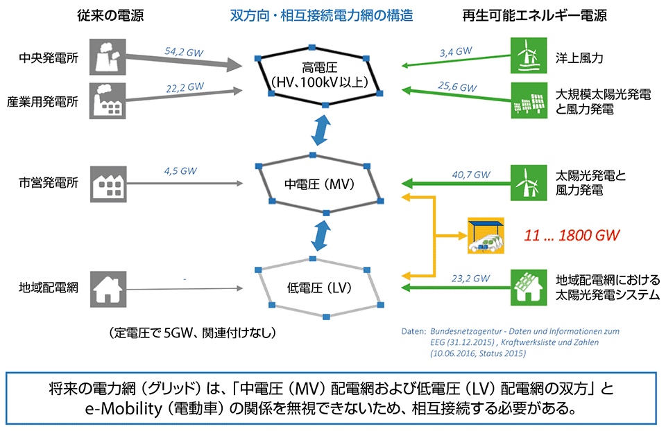 図8　ドイツにおけるFEN研究キャンパスの活動と1/3ルール