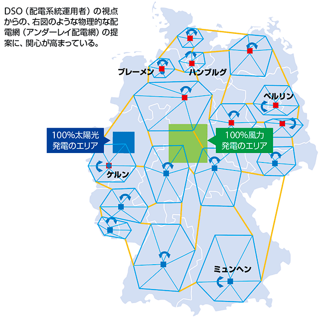 図9　分散した再エネの導入と配置：メッシュ状につないでバランス調整を行う中圧配電網を構築