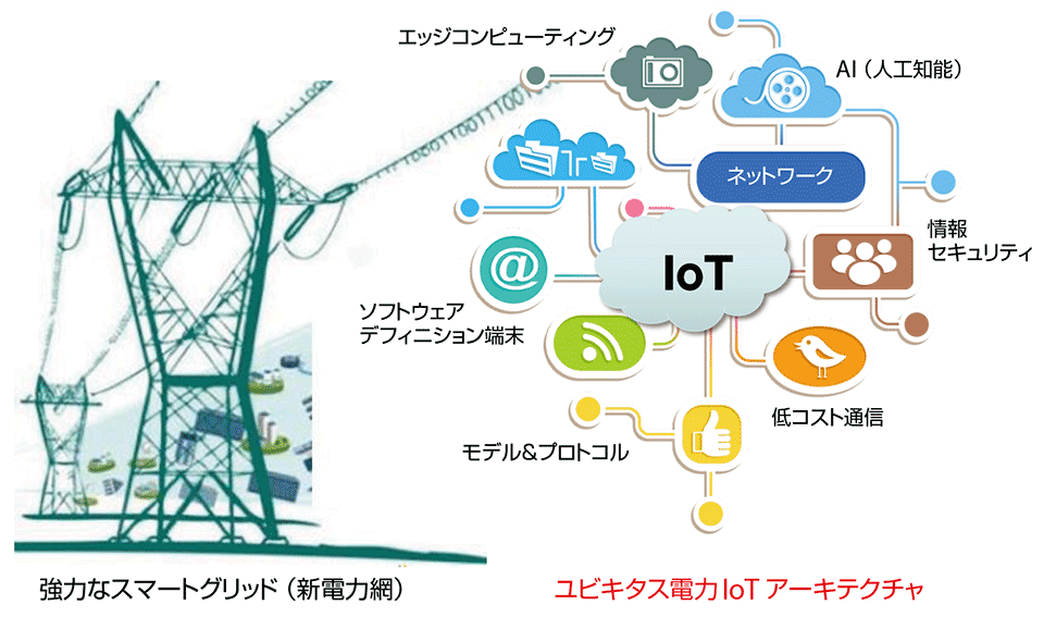 図2　国家電網有限公司の2つのネットワーク