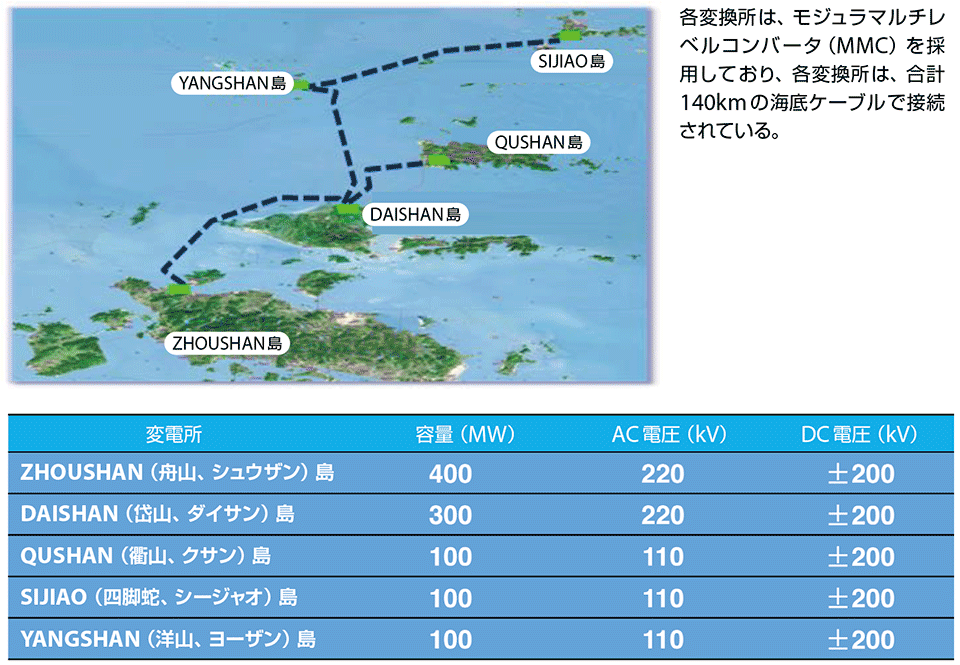 図6　5つの島を結ぶZHOUSHAN VSC-HVDC プロジェクト