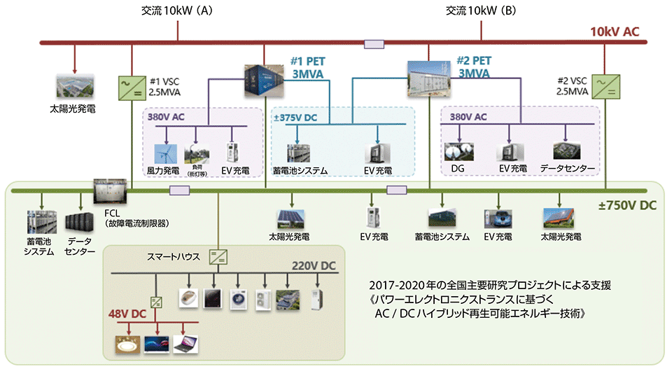 図9　蘇州の再エネタウン（その2）：配電網のトポロジー