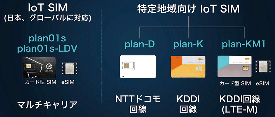 図4　SORACOM Air for セルラー（2G / 3G / LTE)