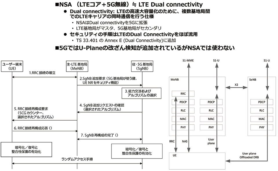 図4　NSA（Non-Standalone）のセキュリティの仕組み