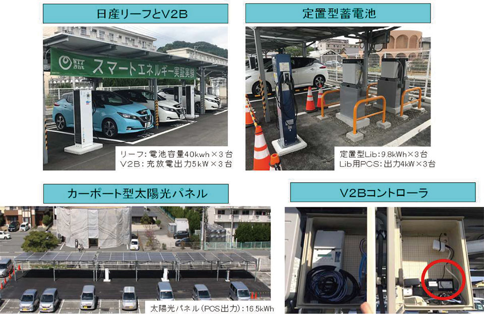 写真2　実証試験（トライアル）環境における各設備