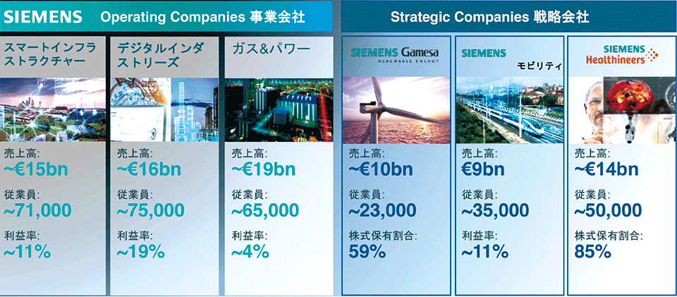 図1　シーメンスの2019年4月からの新体制