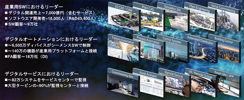 図5　シーメンスのデジタルビジネス