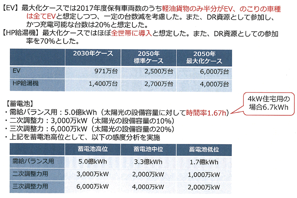 図6　今回のシミュレーションにおける蓄電池等の扱い