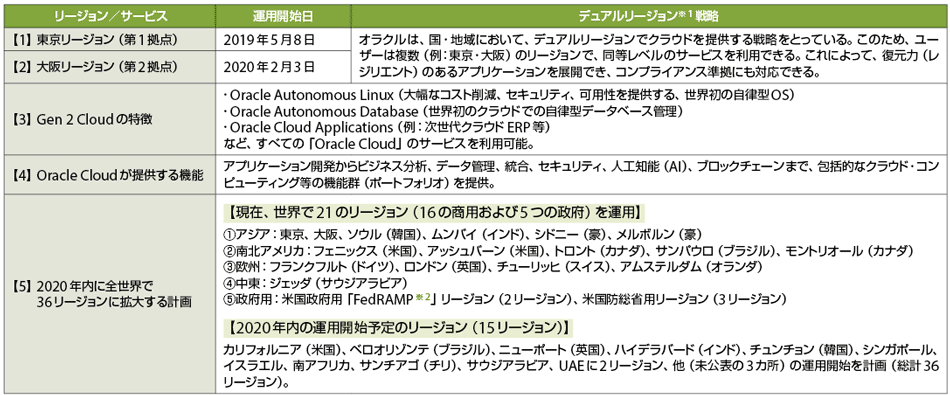 表1　オラクルの次世代クラウド・データセンター「Gen 2 Cloud」のプロフィール  Gen 2 Cloud（Oracle Generation 2 Cloud）とは、（1）Oracle Cloud（パブリッククラウド）の稼働基盤であり、（2）セキュリティを重視した次世代クラウド・データセンターである。