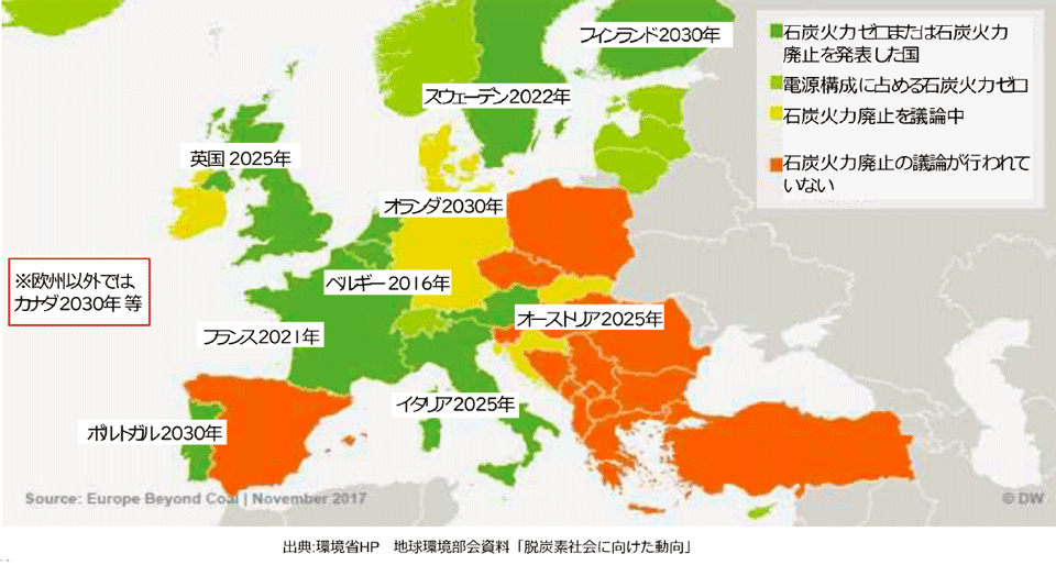 図1　欧州諸国で拡大する国内石炭火力発電の廃止に向けた動向と廃止年