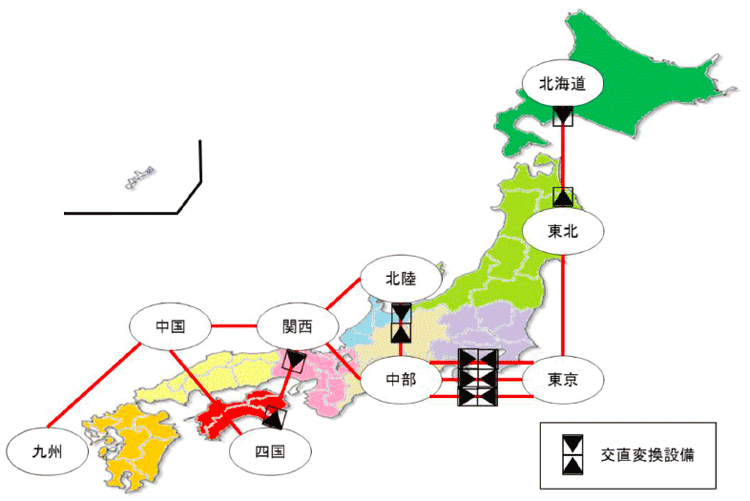 図7　日本の地域間連系線（連系線）による電力需給バランス