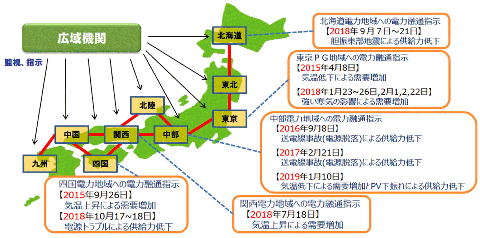 図5　広域機関による電力の需給悪化に伴う融通指示の実績