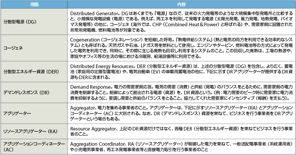 本記事で登場する用語（キーワード）解説