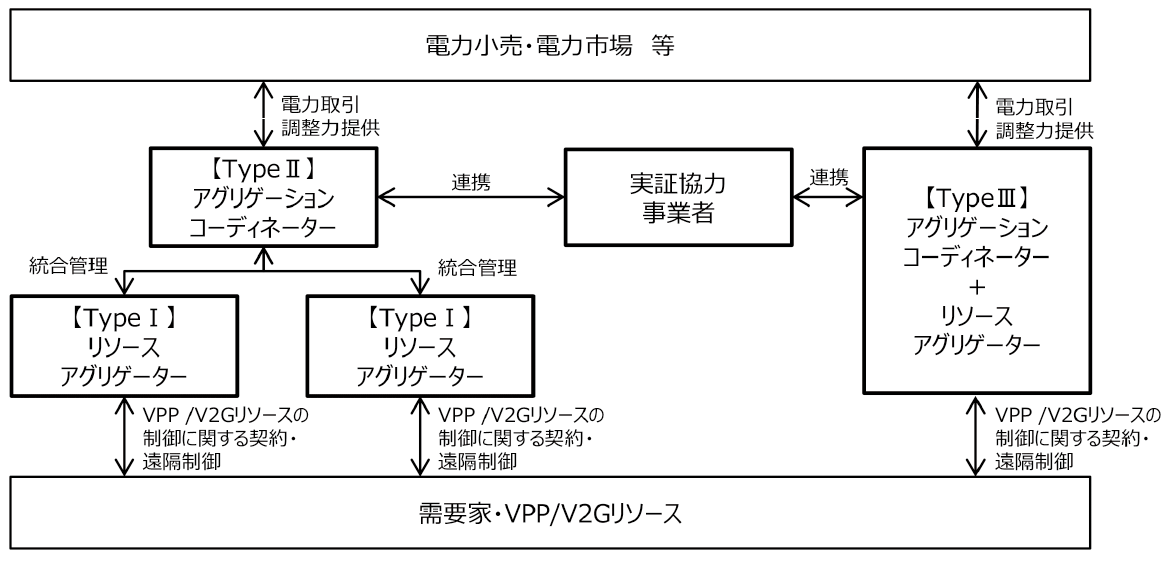 図5　アグリゲーターの分類イメージ