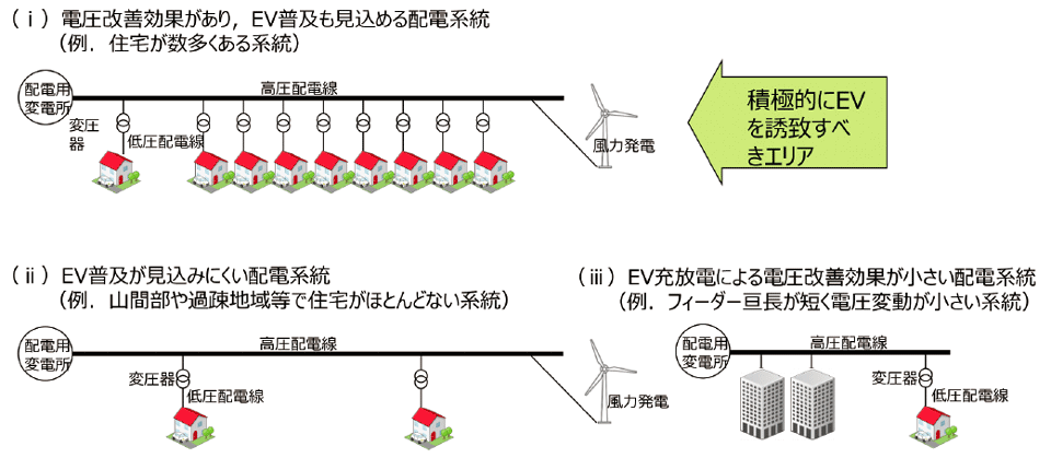 図9　積極的にEVを誘致すべきエリア