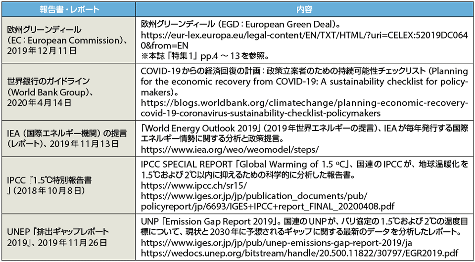 表4　各種報告書・レポート（処方箋）の概要