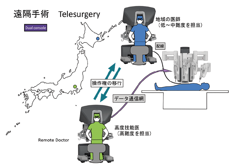 図4　遠隔手術のイメージ