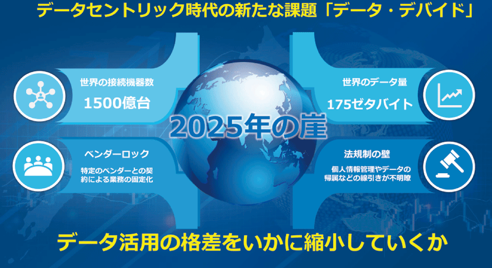 図1　「データ・デバイド」（データ利用の格差）をいかに縮小するか