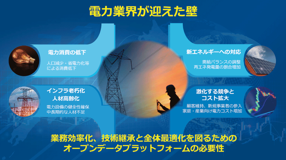 図2　電力業界が迎えた壁：4つの事象