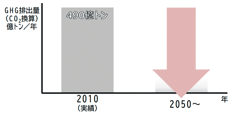 グリーンイノベーション戦略推進会議がスタート 2050年の脱炭素社会実現を目指す スマートグリッド スマートグリッドフォーラム