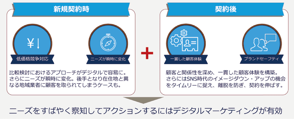 図1　競争激化におけるDX（デジタルトランスフォーメーション）の重要性