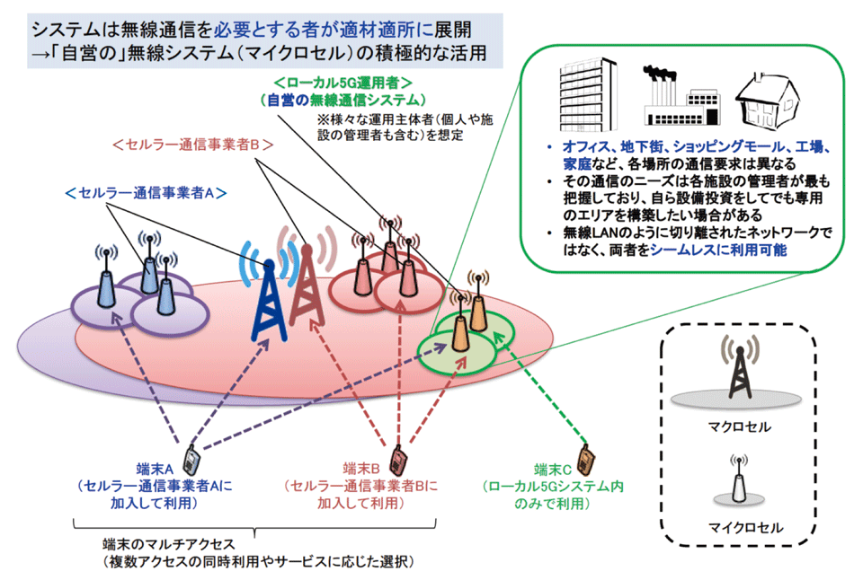 2/6 ] 動き出したローカル5Gの最新市場動向 | 情報通信（ICT