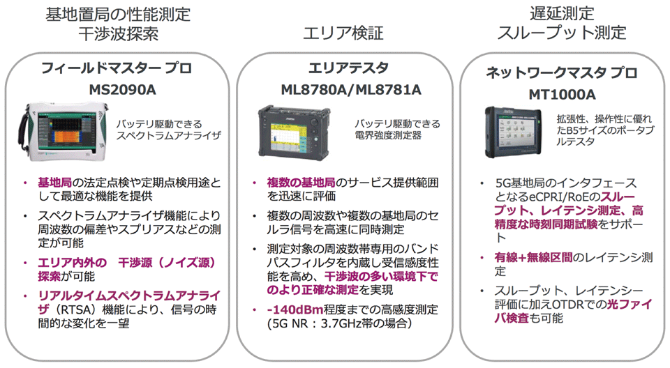 図8　アンリツのローカル5G向け測定器の「3点セット」