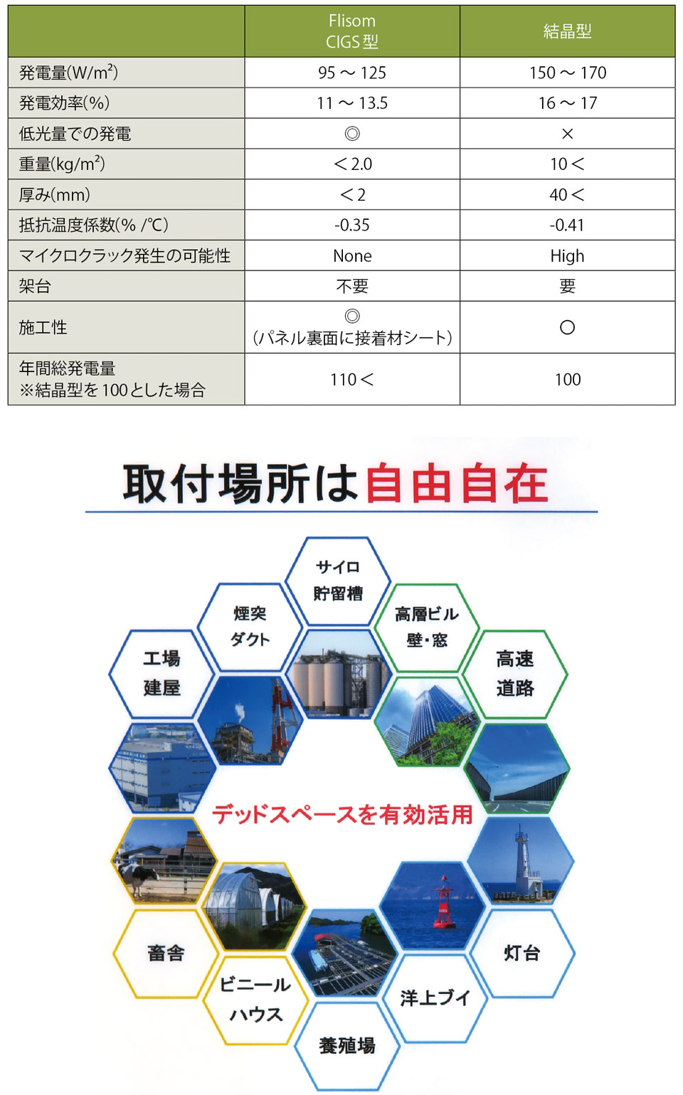 写真4　太陽光パネルの特性表と設置場所（下部の写真）の例