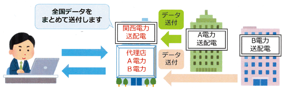 図2　電柱の位置情報データ販売の仕組み