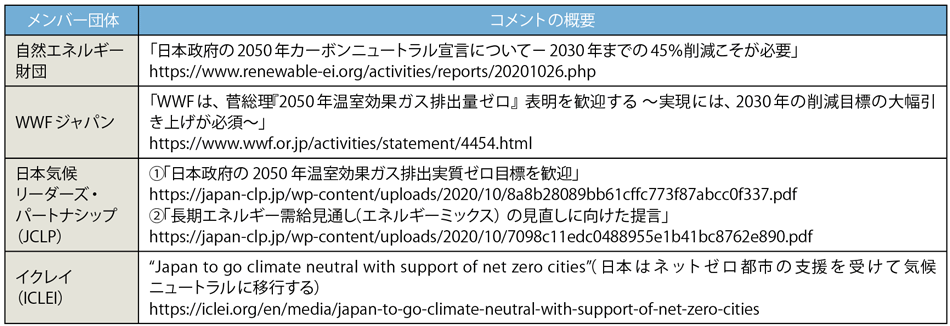 表5　JCI運営委員会のメンバー団体／協力団体のコメント