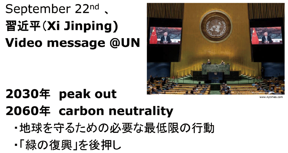図5　中国は2060年までにCO2排出ゼロを表明