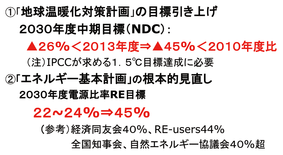 図8　日本のCO<sub>2</sub>ネットゼロに向けたロードマップの大幅見直しを