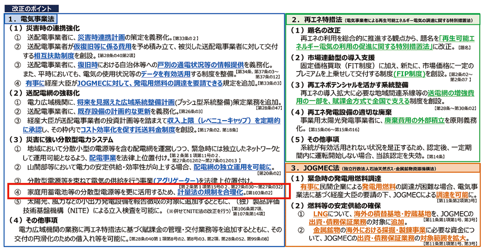 図3　エネルギー供給強靱化法※における主な改正のポイント