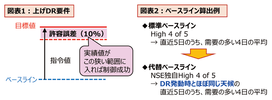 図7　予測精度を向上するための取り組み