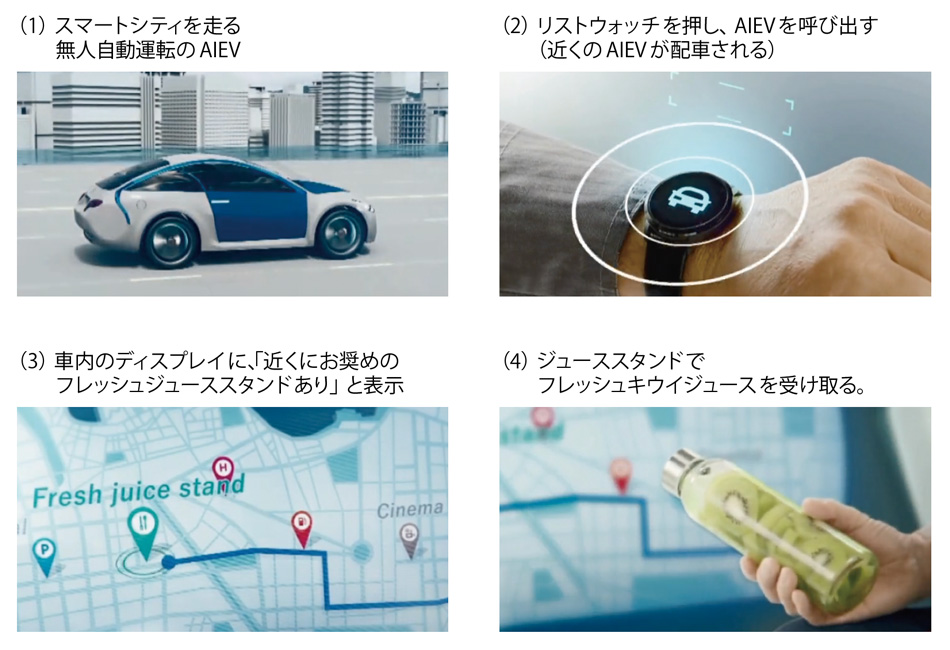 写真2　スマートシティを走るAIEVによるMaaSの具体的なイメージ例（注：下記4つの写真は吉野氏の基調講演ビデオより）