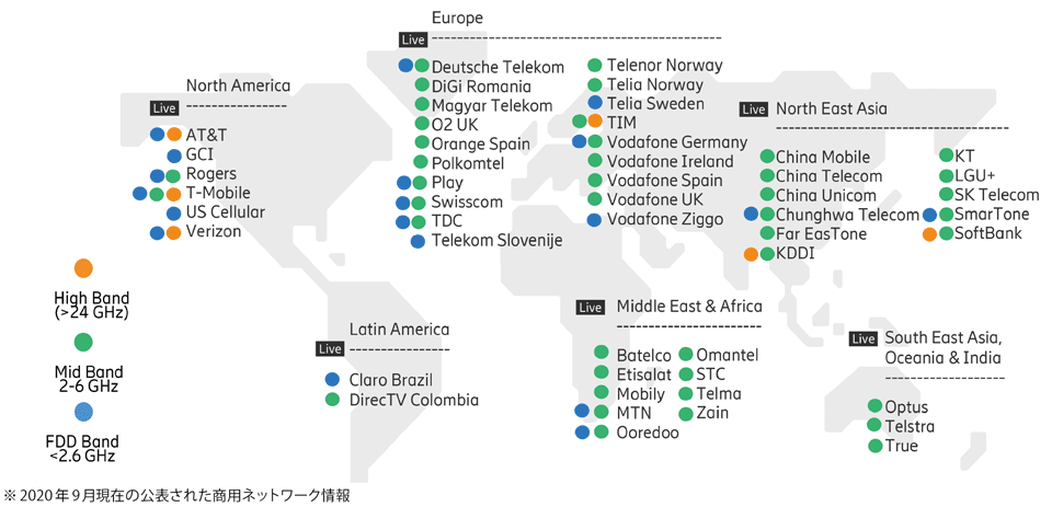 図4　エリクソンのサポートする商用5G周波数帯別の例