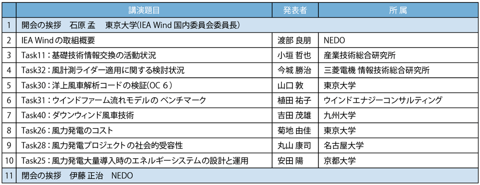 表1　「第9回 IEA Windセミナー」プログラムの概要（2021年2月16日、オンライン開催）