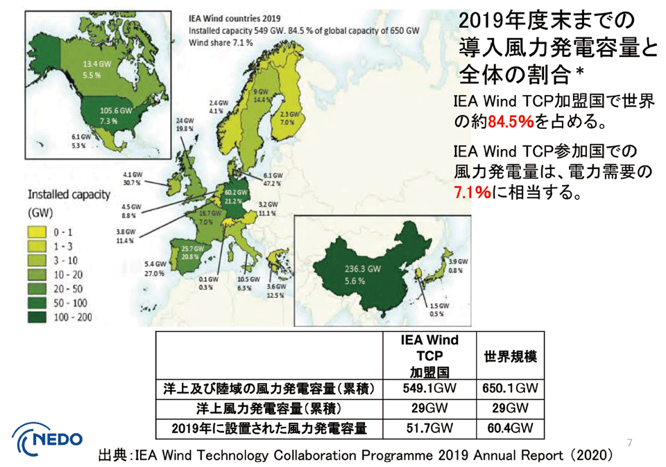 図4　IEA Wind加盟国（24カ国）の風力発電の設置状況（2019年末時点）