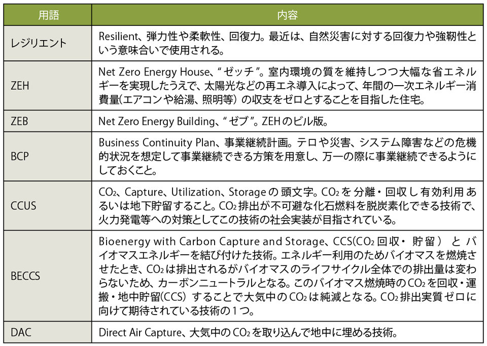 表2　表1の用語解説