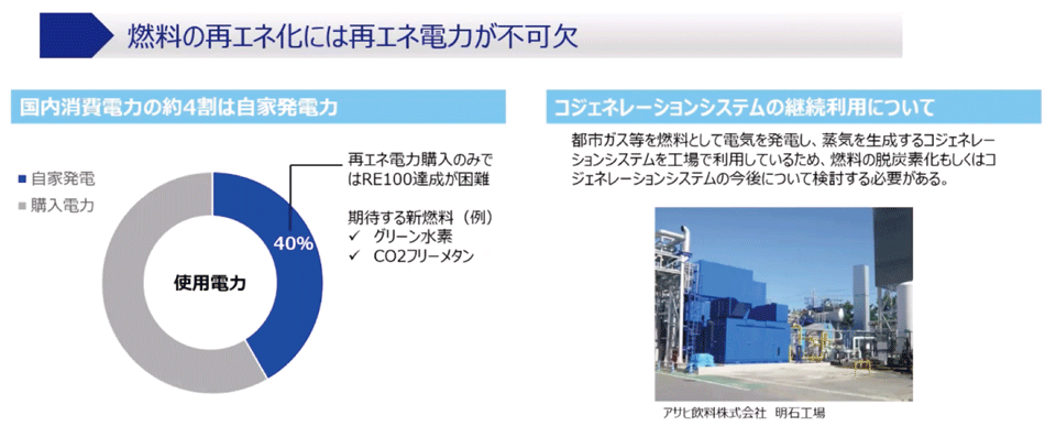 図5　アサヒグループホールディングス：脱炭素に向けた再エネ目標引上げの重要性