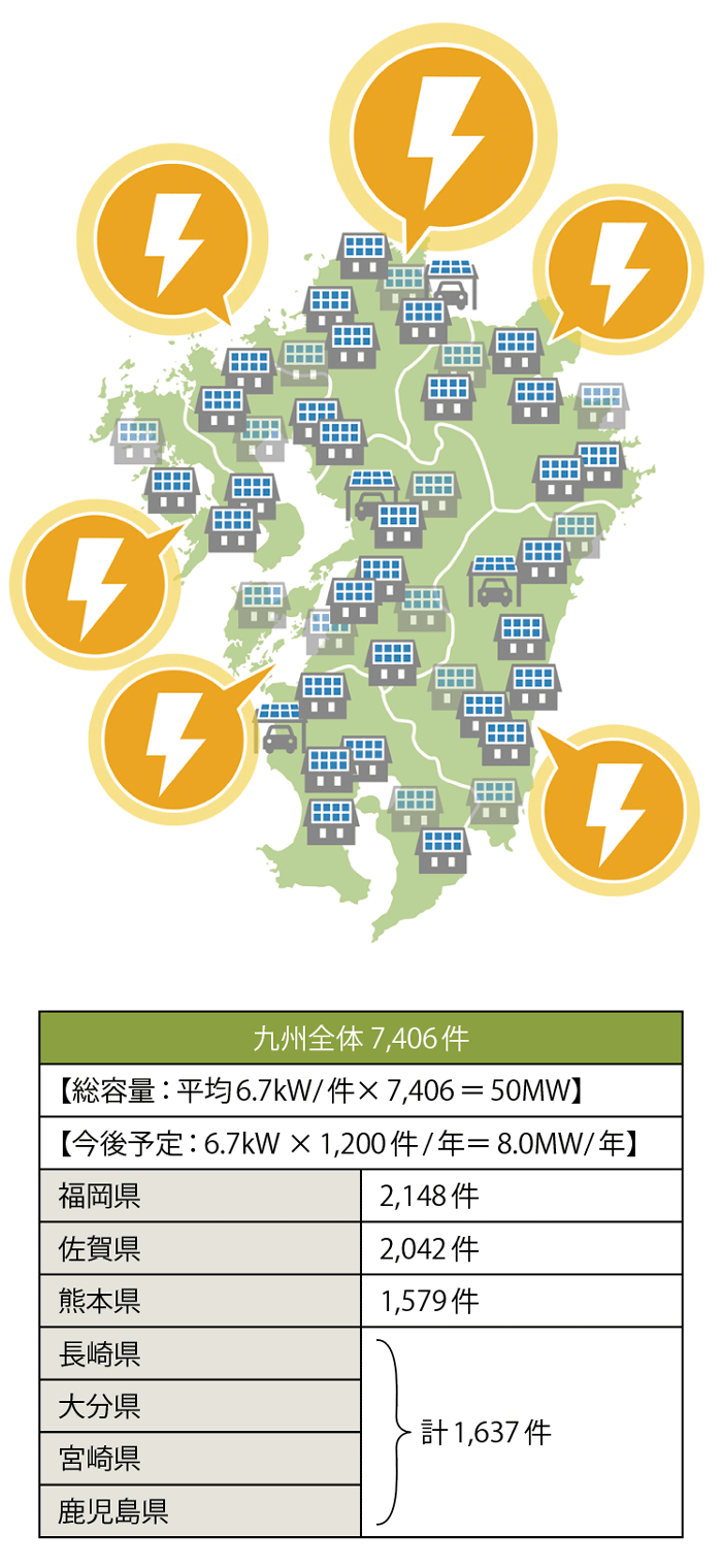 図2　リフェコの九州エリアにおける太陽光発電の施工状況