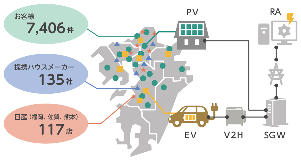 図4　九州エリアにおけるVPPシステムの基本構成（各用語説明は表2を参照）