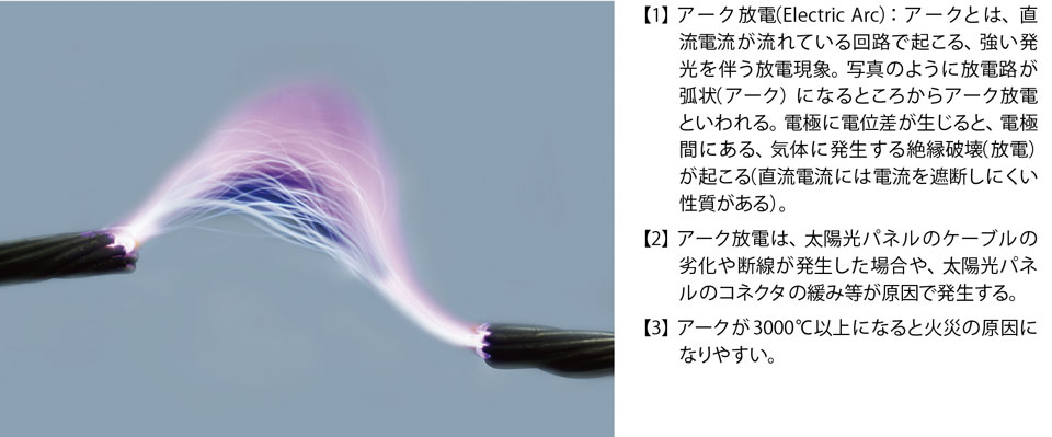 写真3　アーク放電の発生原因とアークの危険性