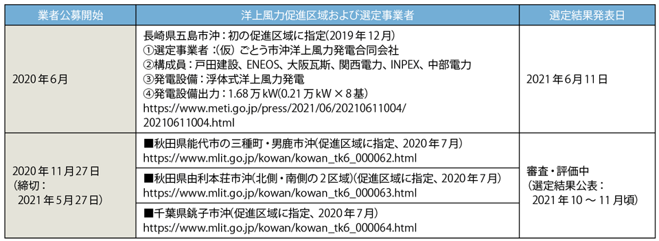 oga トップ その他政府機関