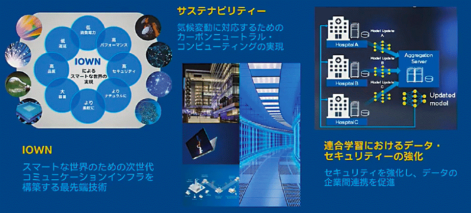 図2　インテルが取り組むデータの民主化と技術革新領域