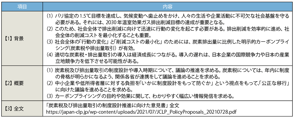 表2　JCLPが公表し政府に送付した「意見書」の骨子（2021年7月28日）