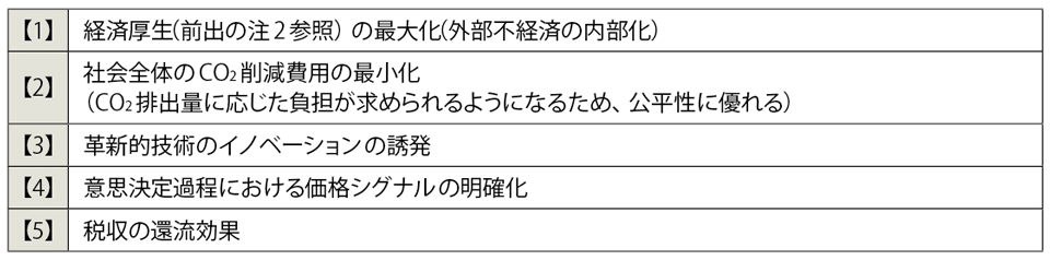 表3　カーボンプライシングの特徴（経済学的正当化）