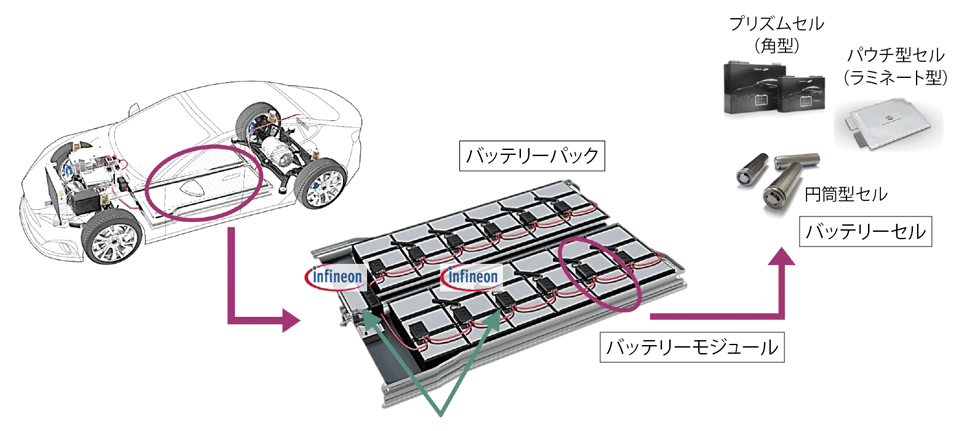 バッテリー パック 自動車