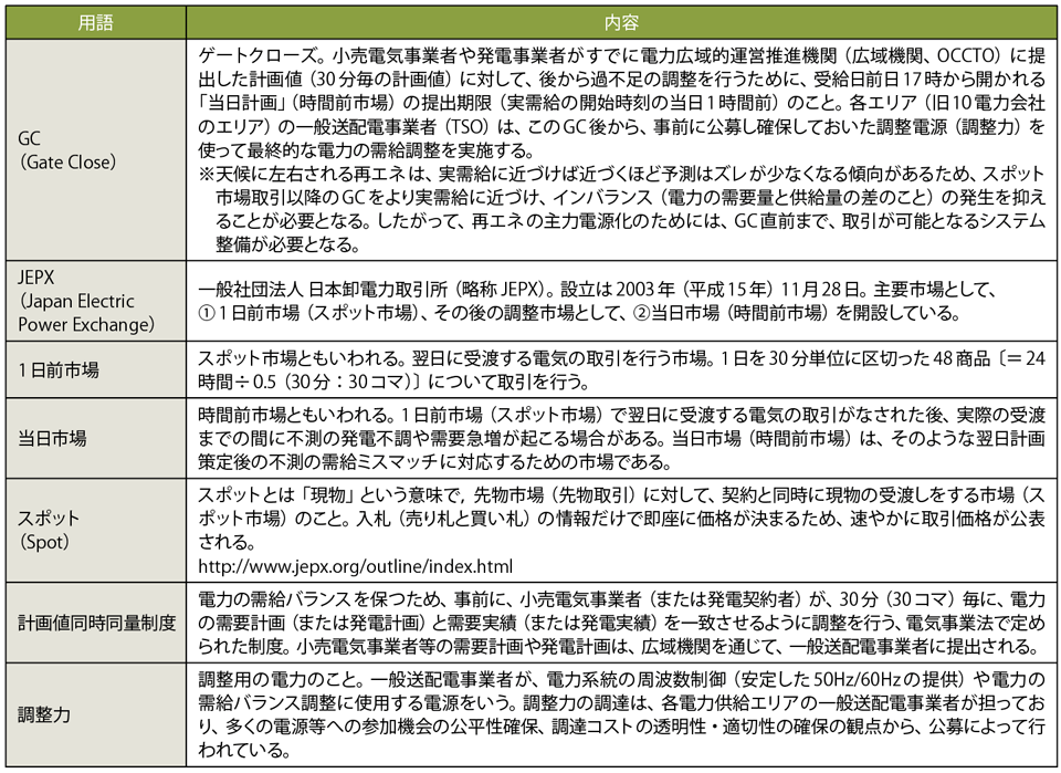 表2　本記事で登場する主な用語解説