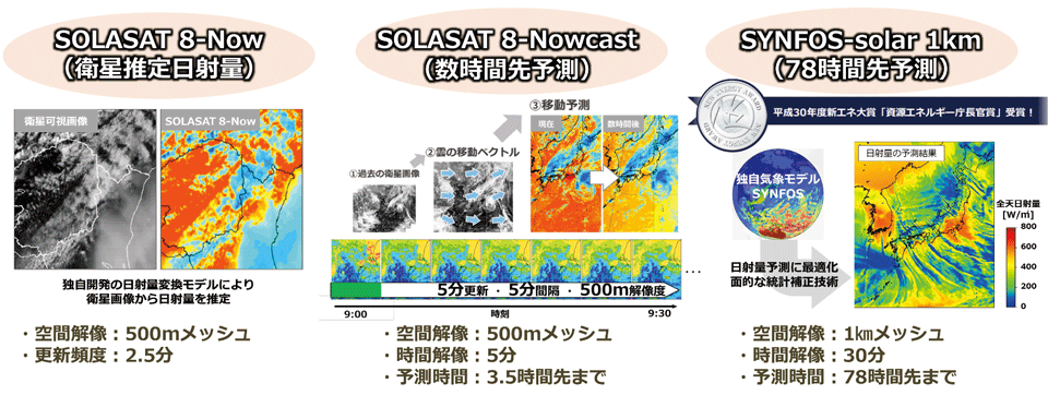 図4　気象協会が提供する太陽光発電向け予測情報