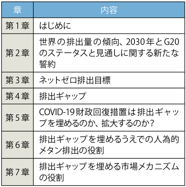 表　『排出ギャップ報告書2021』の目次構成